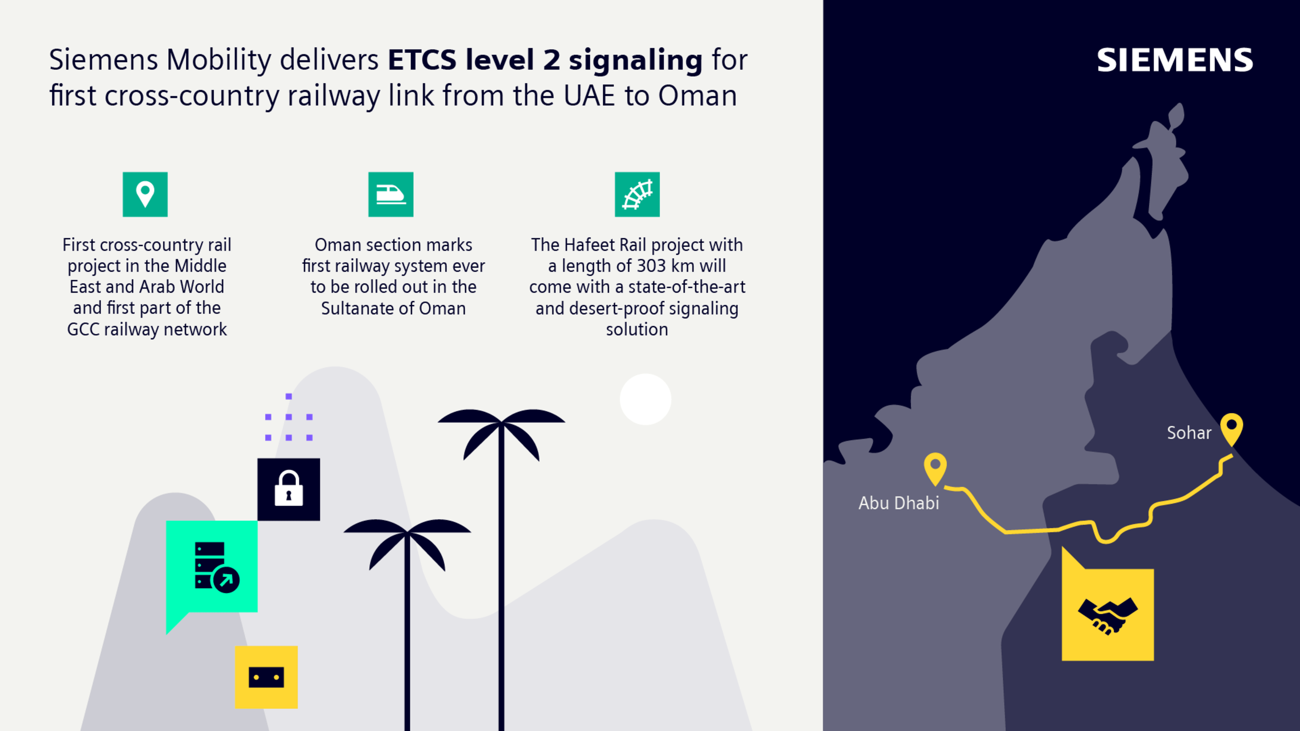 Siemens Mobility Together With Hassan Allam Construction Wins Signalling Contract For The UAE – Oman Railway Link (Hafeet Rail)