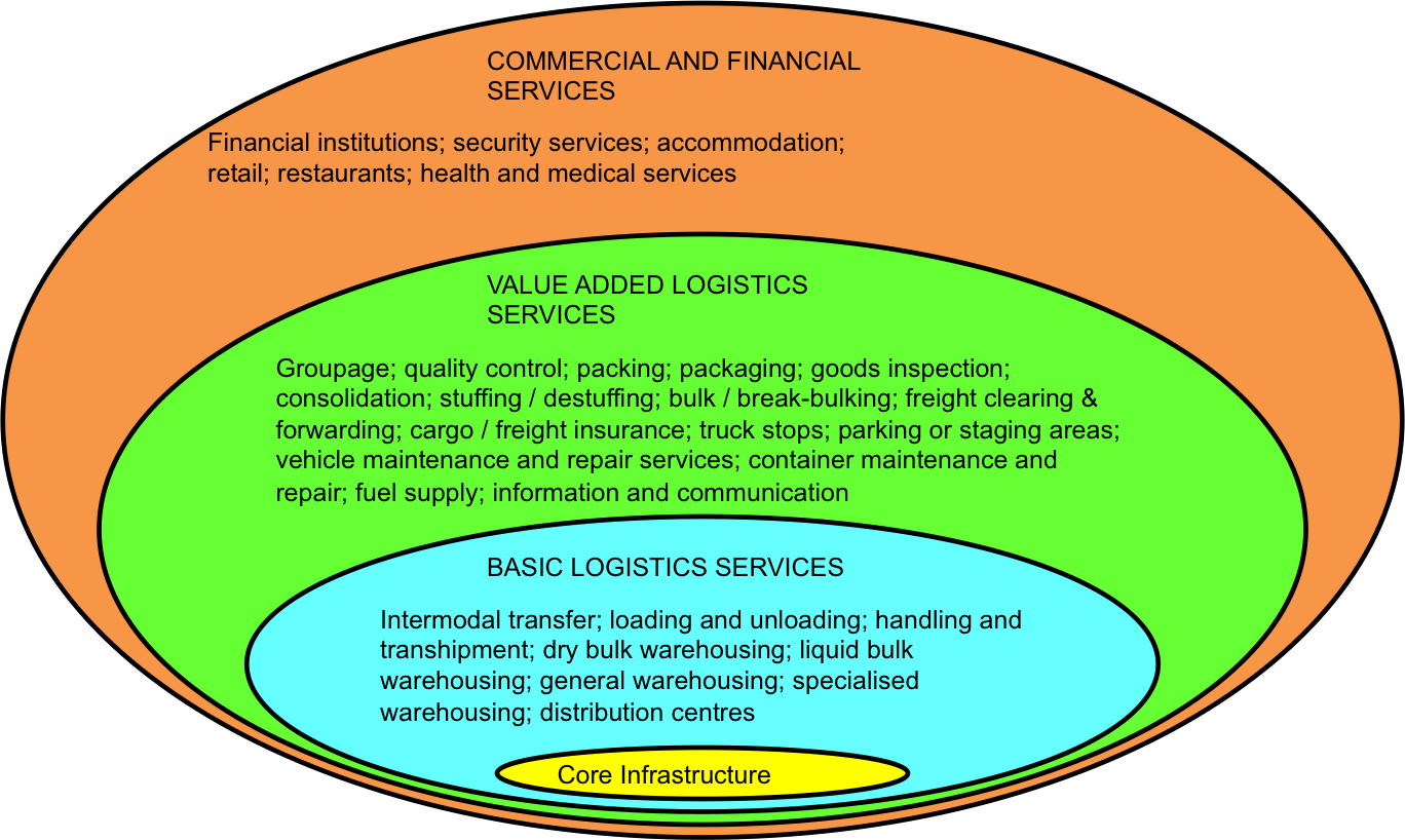 Inland Intermodal Terminals And Freight Logistics Hubs