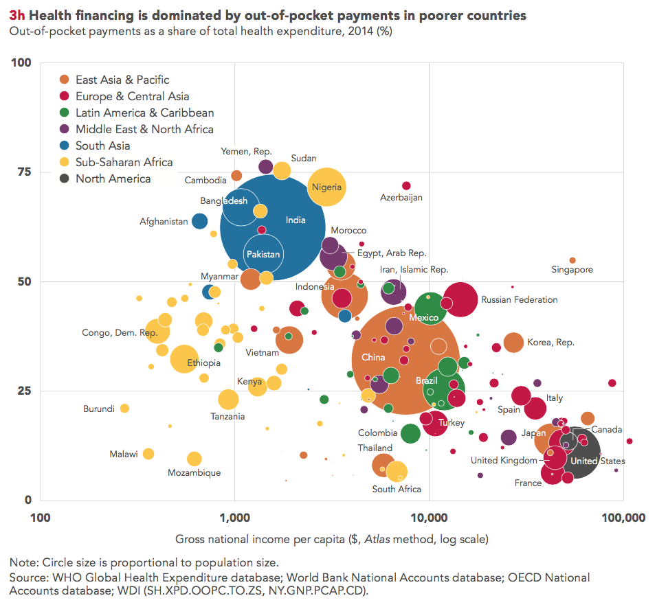 The 2017 Atlas Of Sustainable Development Goals: A New Visual Guide To Data And Development