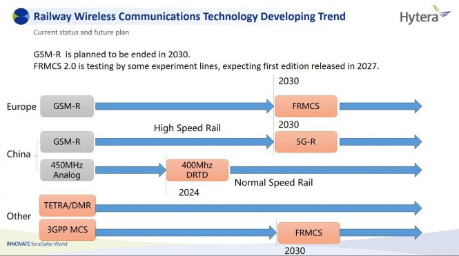Bridging Communication and Signalling in Africa’s Railway Transformation