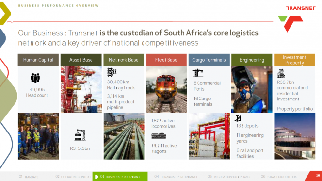 Transnet Reports R4.6 Billion Profit for the Year Ended 31 March 2026