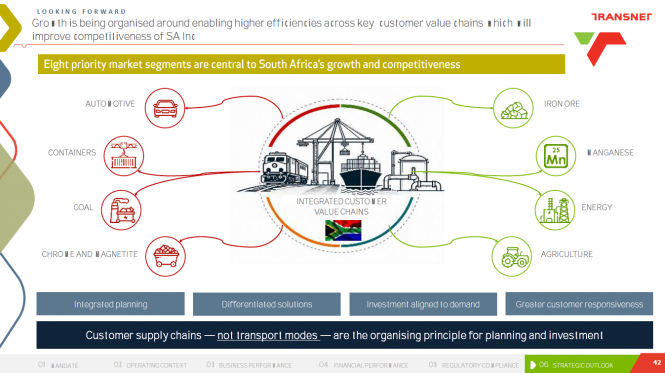 Transnet Reports R4.6 Billion Profit for the Year Ended 31 March 2026