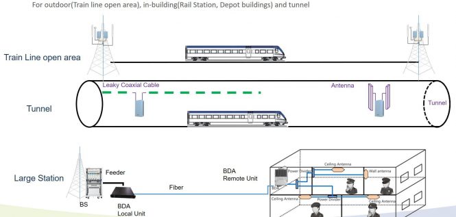 Bridging Communication and Signalling in Africa’s Railway Transformation