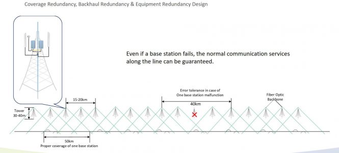 Bridging Communication and Signalling in Africa’s Railway Transformation