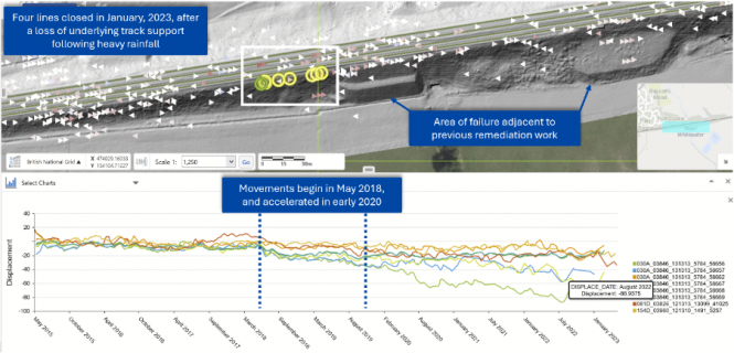 Network Rail Awards SatSense Ltd Contract to Monitor Britain’s Rail Network Using Satellite Radar