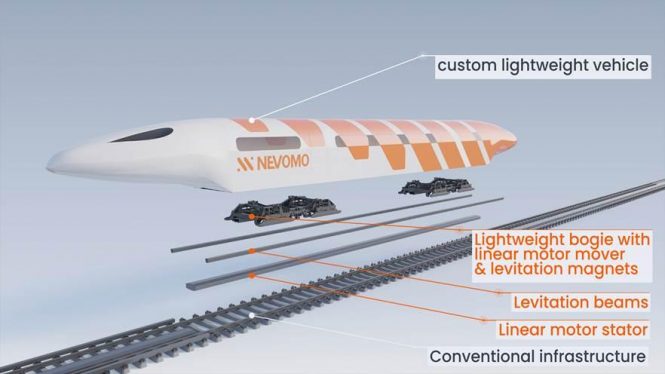 Nevomo Performs The World’s First-Ever Successful Tests To Confirm Trains’ Ability To Levitate On Existing Railway Infrastructure