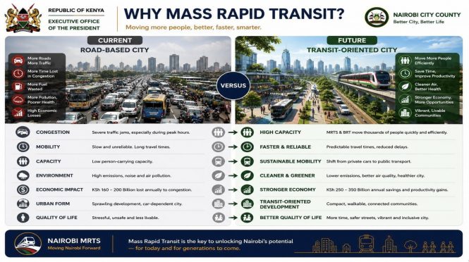 Nairobi County Executive Approves Phase I of the Nairobi Metropolitan Mass Rapid Transit System
