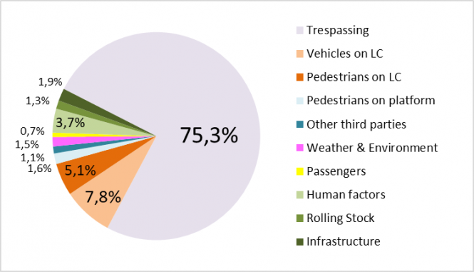 New Record For UIC Safety Index