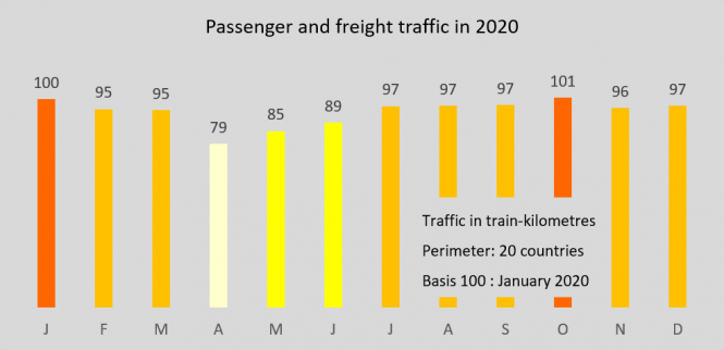 Railway Safety During The Covid-19 Pandemic