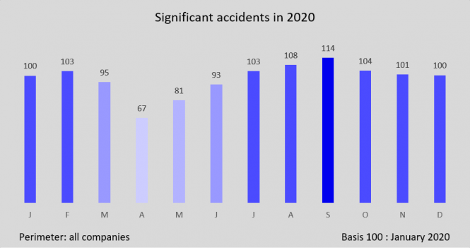 Railway Safety During The Covid-19 Pandemic