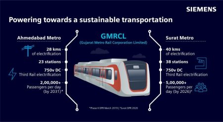 Siemens Consortium Partners With Gujarat Metro Rail Corporation For Advanced Rail Electrification Technologies