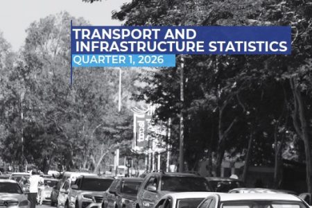 Botswana Rail Freight Rises 4.9% as Transit Traffic More Than Doubles