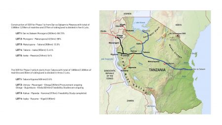 The Central Corridor Transit Transport Facilitation Agency Progress At The AUC's Continental Workshop