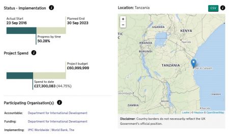 Corridors for Growth Tanzania