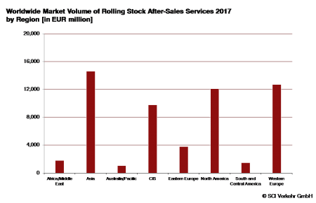 New Study: Rail Vehicle Maintenance