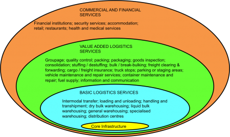 Inland Intermodal Terminals And Freight Logistics Hubs