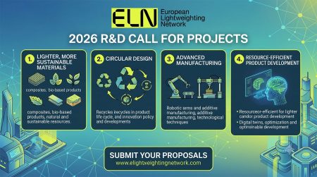 European Lightweighting Network Opens R&D Call for Lighter, More Sustainable Materials