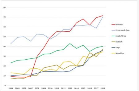 Maritime Trade And Africa