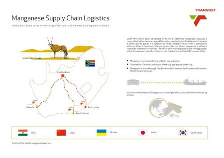 The City Of East London Handles Its First Shipment Of Export Manganese