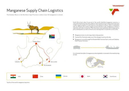 The City Of East London Handles Its First Shipment Of Export Manganese