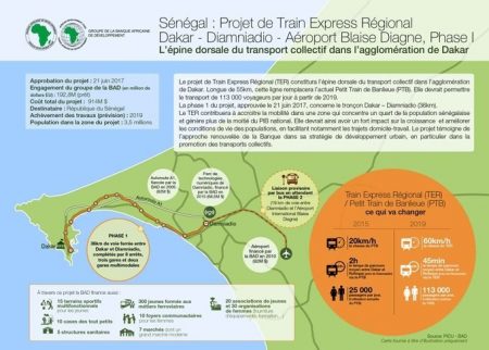 Senegal - Financed By The AfDB, The Regional Express Train Will Revolutionise The Daily Life Of The Dakar