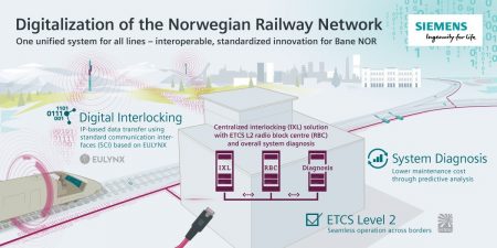 Norway’s Rail Network Goes Digital