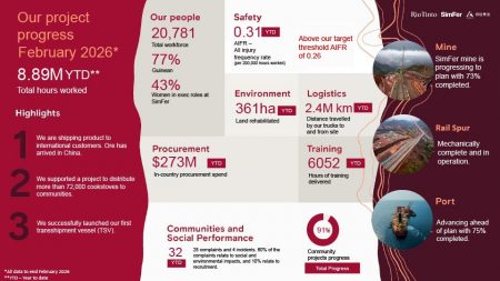 Rio Tinto SimFer Provides Update on the Progress of the Simandou Project During the First Quarter of 2026