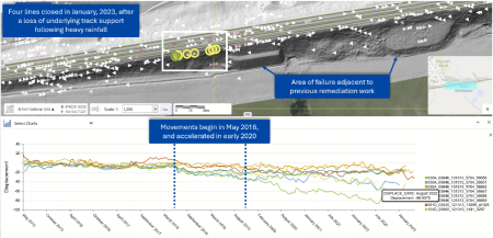 Network Rail Awards SatSense Ltd Contract to Monitor Britain’s Rail Network Using Satellite Radar
