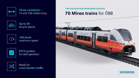 Siemens Mobility Delivers First 70 Mireo Regional And Long-Distance Trains To ÖBB