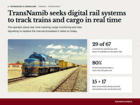 TransNamib Seeks Digital Rail Systems to Improve Train Tracking