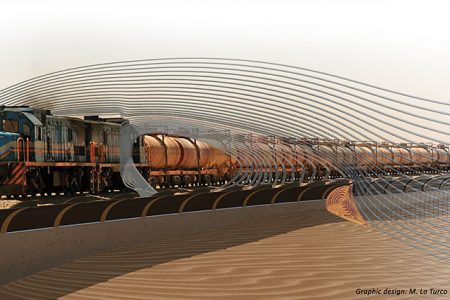 Protecting Railways From Windblown Sand