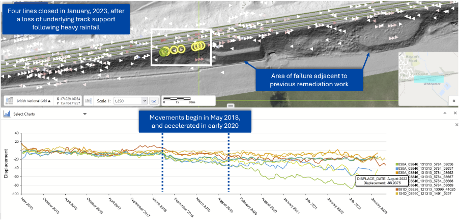 Network Rail Awards SatSense Ltd Contract to Monitor Britain’s Rail Network Using Satellite Radar