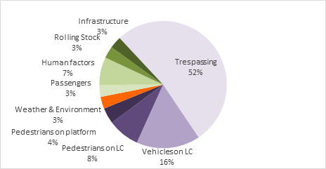 International Union Of Railways (UIC) Issues Report On Railway Accidents In Europe